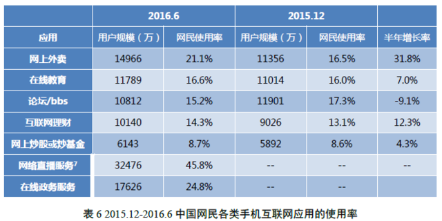 中國網民規(guī)模達7.1億 互聯(lián)網普及率達到51.7%