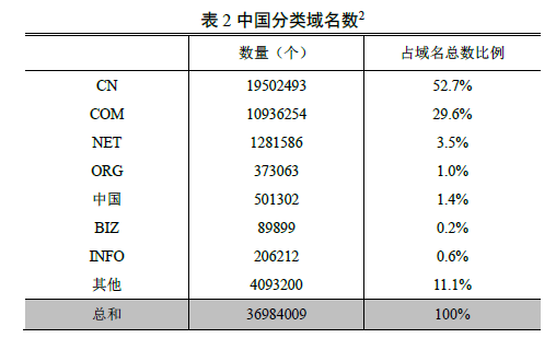 中國網民規(guī)模達7.1億 互聯(lián)網普及率達到51.7%