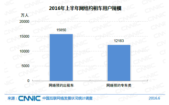 中國網民規(guī)模達7.1億 互聯(lián)網普及率達到51.7%